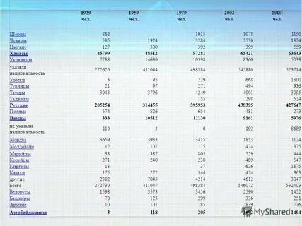 Республика хакасия население 2022