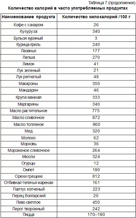 Таблица ккал пищевых продуктов. Таблица калорийности продуктов для похудения расчет. Сколько калорий можно употреблять в сутки. Необходимое количество калорий. Для чего нужны килокалории