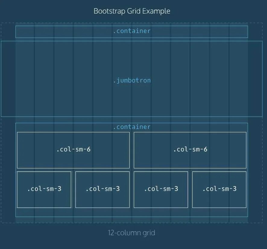 Размер сайта в пикселях. Сетка бутстрап. Bootstrap сетка. Модульная сетка. Сетка для верстки сайта.