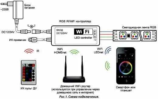 Управление лентой с телефона. Схема подключение WIFI контроллера. Arlight WIFI контроллер схема подключения. Контроллер для адресной светодиодной ленты с WIFI. Ir приемник RGB контроллера схема.