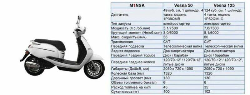 Ттх китайского скутера 4т. Мопед альфа 50 куб технические характеристики. Габариты мопеда альфа 50. Мопед альфа 50 куб технические характеристики. Размеры мопеда альфа 50 куб.