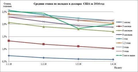 Игра года проценты