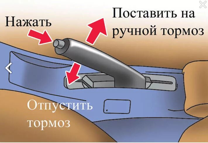 Как снять машину с передачи Ручной тормоз автомобиля: задачи и устройство