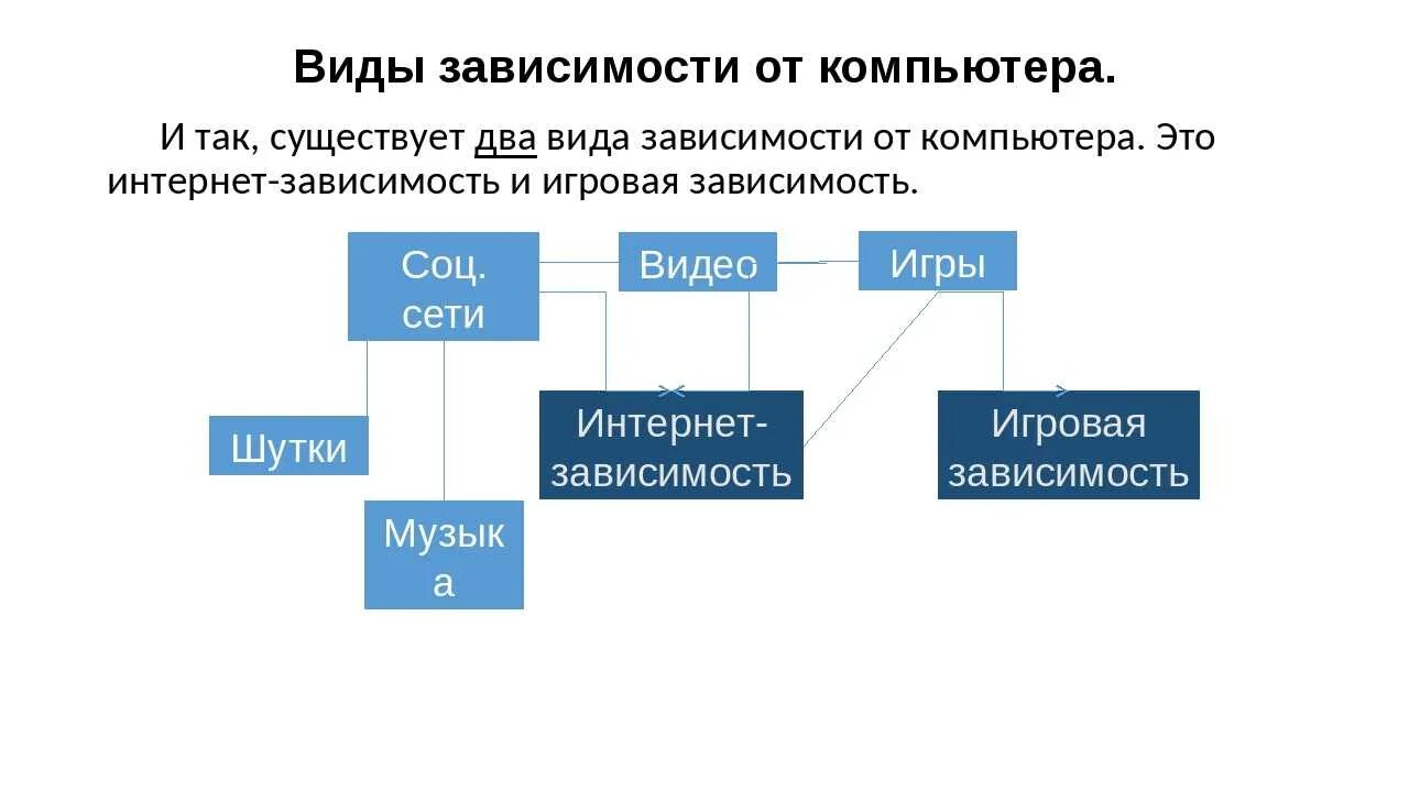 Виды зависимостей. Виды зависимостей человека. Зависимость виды зависимости. Два типа зависимости.