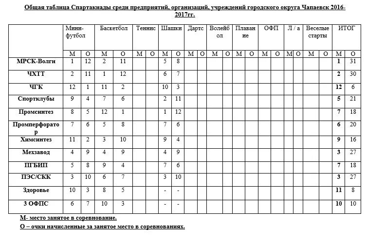 Пятилетка чапаевск расписание. Пятилетка чапаевск расписание