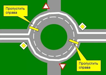 Пдд поворотники на кольце