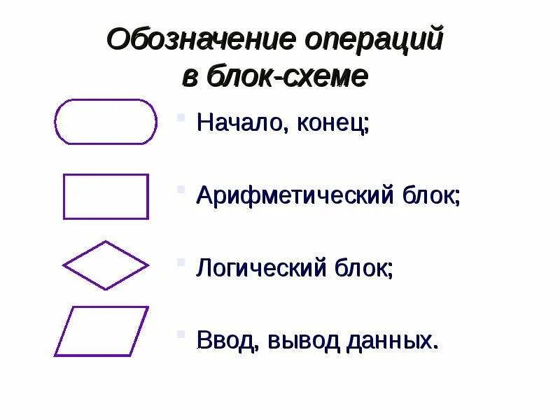 Обозначение блока ввод вывод данных. Обозначение блока ввод вывод данных