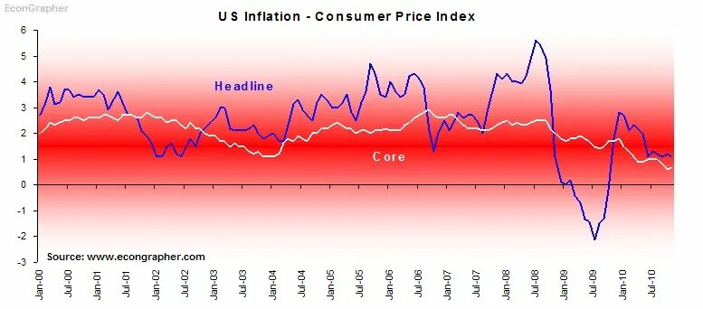 Inflation and pricing. Inflation remains too high график. core inflation and cpi. inflation in europe. headline consumer price index (cpi) inflation.