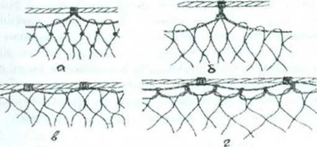 Сел сеть. Посадка сетного полотна на верхнюю подбору. Посадка трехстенной рыболовной сети. Таблица посадки сетей рыбацких. Одностенные рыболовные сети. Посадка сети..
