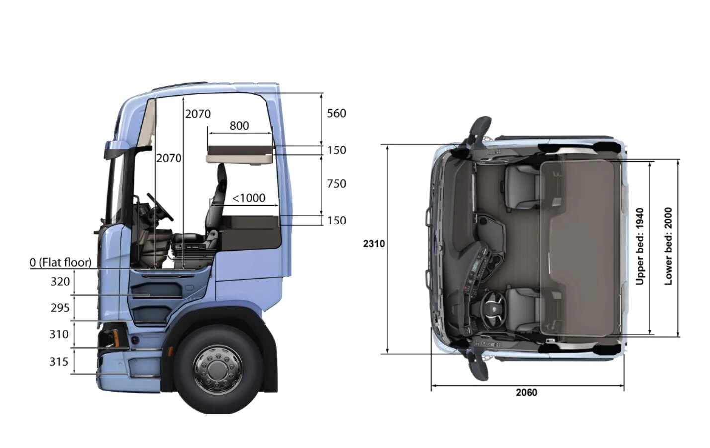 Габариты volvo fh. Ширина кабины ман ТГС. Габариты кабины Скания s500. Габариты кабины Вольво fh12. Высота кабины Скания r440.