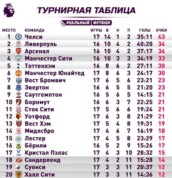 Апл 2025 24 результаты матчей. Апл таблица.