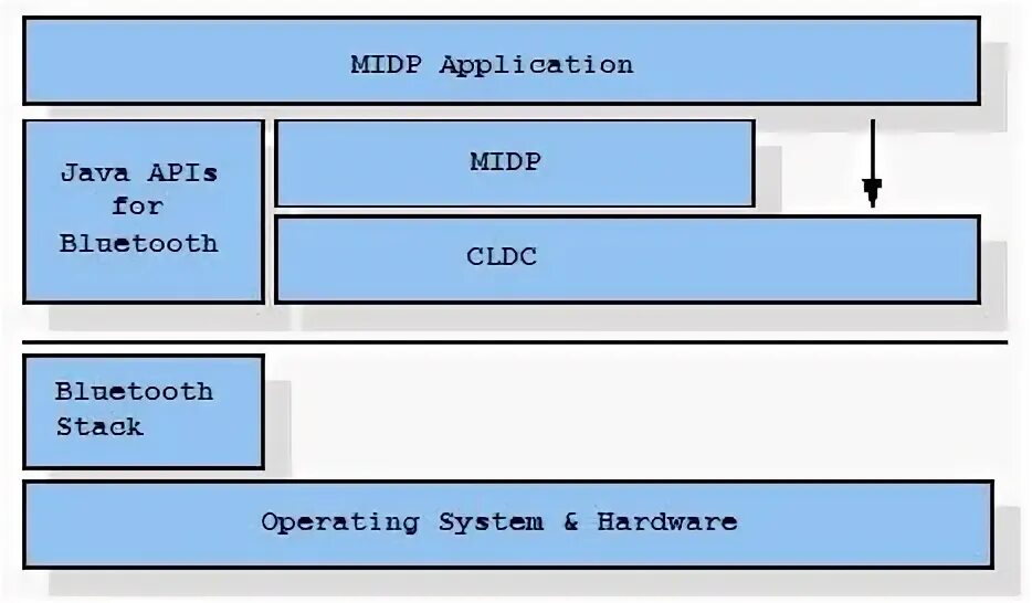 Блютуз android. Bluetooth java. Веб безопасность фон. Java bluetooth гарнитура старые. Bluetooth java.