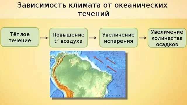 Океанические течения влияют на. Влияние океана на климат. Влияние течений на осадки. Влияние течений на климат земли. Влияние океанов на климат.