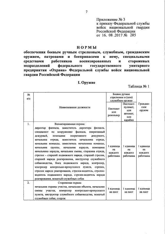 Приказ 159 ФГУП охрана Росгвардии от 20.04.2017. Приказ Росгвардия. Приказ по службе войск. Приказ войск национальной гвардии. Наставление росгвардии