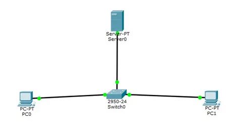 Отключить dns cisco