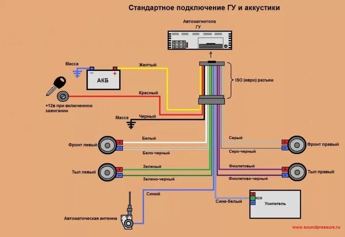 Звук включения зажигания. Схема подключения автомобильных колонок к магнитоле. Схема подключения магнитолы в автомобиле 1дин. Подключение динамиков к автомагнитоле.