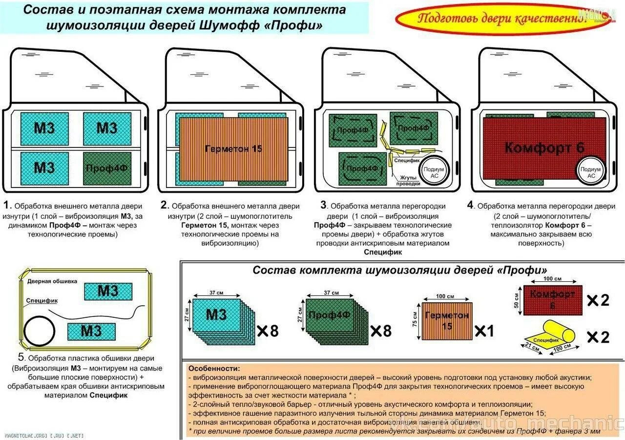 Шумоизоляция материал нужен. Схема монтажа шумоизоляции автомобиля. СТП схема шумоизоляции. Шумоизоляция дверей автомобиля схема. Схема шумоизоляции авто STP.