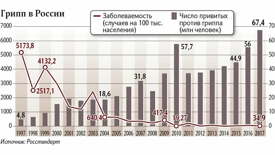 Сколько заболело орви. Заболеваемость гриппом в России статистика. Статистика заболеваемости Гриппо. Статистика заболевания гр. Статистика гриппа в России 2021.