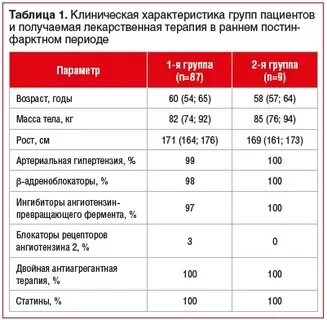 До какого возраста можно оформить лекарственное страхование