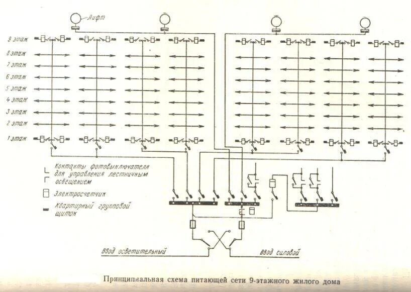 Принципиальная схема здания. Электрическая схема многоэтажного жилого дома. схема электроснабжения многоквартирного дома. схема электропитания многоквартирного дома. принципиальная схема электроснабжения 9 этажного жилого дома.