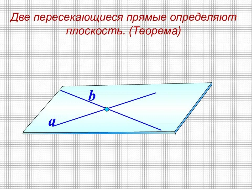 Две пересеченных в. Пересекающиеся прямые в плоскости теорема. две пересекающиеся прямые. прямая на плоскости определение. теорема о двух пересекающихся прямых.