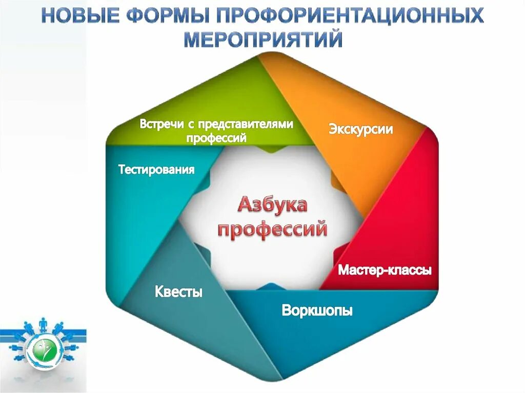 Формы профориентационных мероприятий. Формы мероприятий по профориентации. Форма проведения профориентации. Профориентационная деятельность в библиотеке. Услуга профориентации