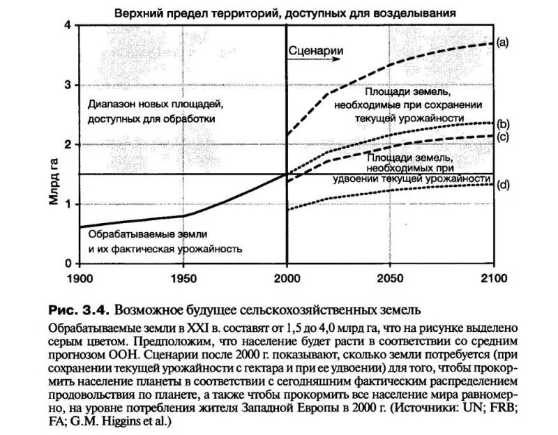 Донелла Медоуз пределы роста. Пределы роста Медоуз 30 лет спустя. Пределы роста населения земли. Концепция пределов роста экология. Модель роста населения