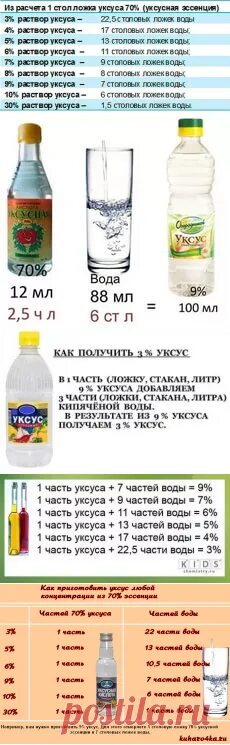 Какие пропорции уксуса с водой. 100 Мл 9 уксуса из 70 эссенции таблица. Уксус 9 процентный из 70. Уксус из 70 в 9 процентный таблица. 9 Процентный уксус из уксусной кислоты.