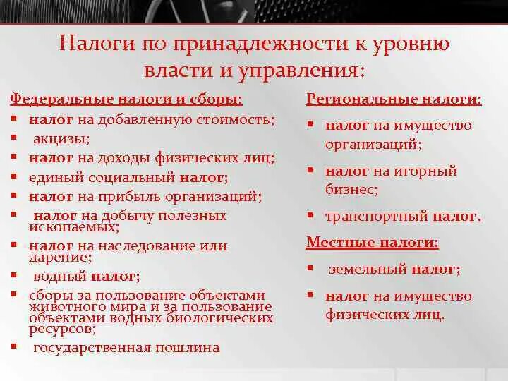 Уровень власти налогов