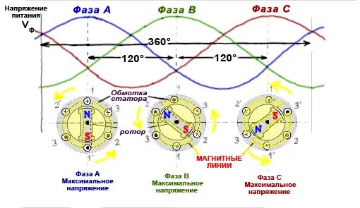 Как определить фазу генератора