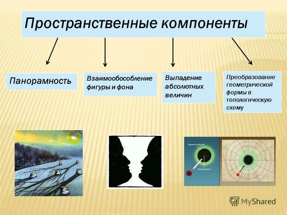 Проект образовательная среда в школе. Компоненты образовательной среды. Генератор пространственные компоненты. Предметно педагогический компонент. Пространственный компонент.