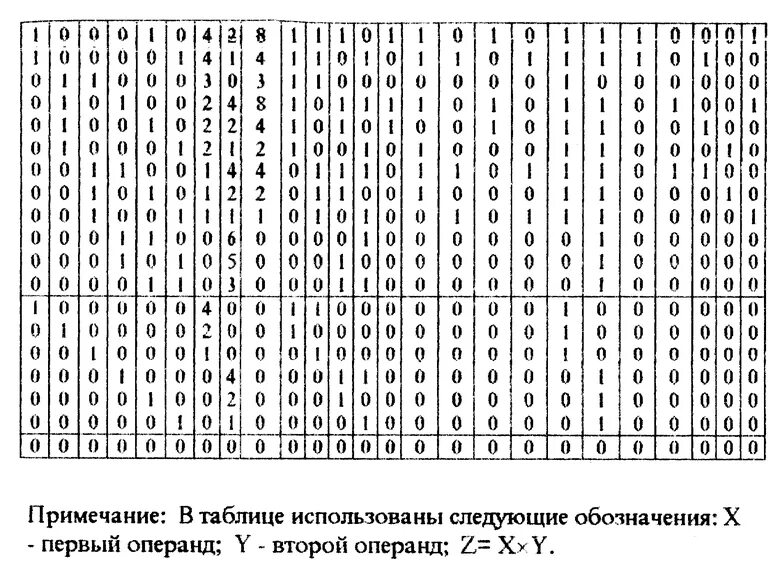 Таблица нагрузок и скорости автошин. Индекс нагрузки автошин таблица. Таблицы индексов сравнений. Индекс грузоподъемности грузовых шин таблица. Таблица индексов по модулю.