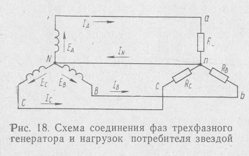 Соединение трехфазного потребителя звездой. Соединение обмоток трехфазного генератора звездой схема. Принципиальная схема соединения «звездой» фаз генератора.. Схема соединения генератора звездой. Схема соединения обмоток генератора звездой.