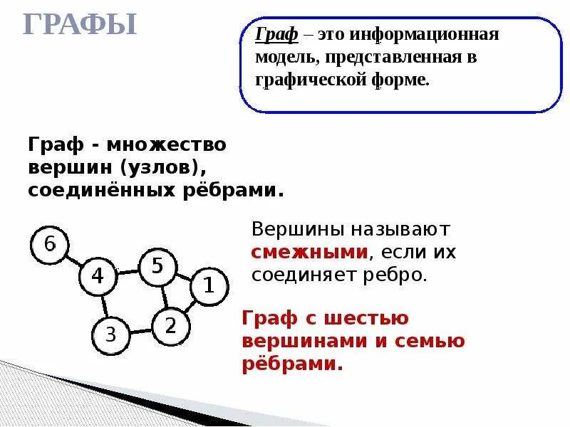 Графа моделирование. Графы в информатике. Графы информатика 6 класс. Моделирование графов. Моделирование графов.