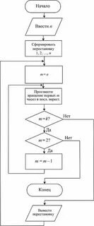 Выполните построение по алгоритму