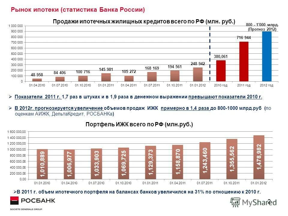 7 российских банков