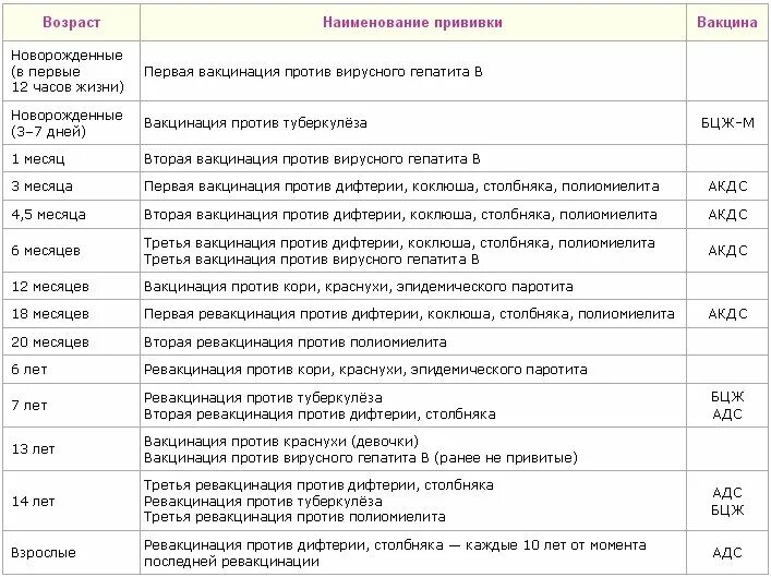 Прививки детям инвалидам. Обязательные прививки для новорожденных до года. прививка в 1 месяц новорожденному ребенку какая. какие прививки делают новорожденным до года. прививки ребенку с рождения до 1,5 лет.