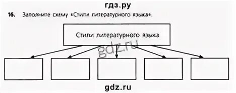 Литературный язык 7 класс
