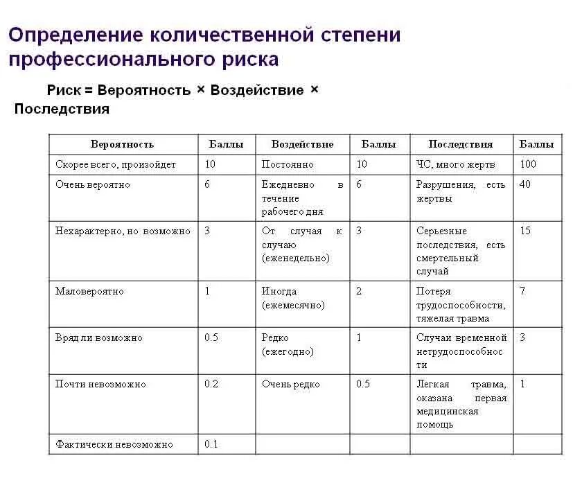 График оценки рисков образец Диаграмма анализа рисков хассп