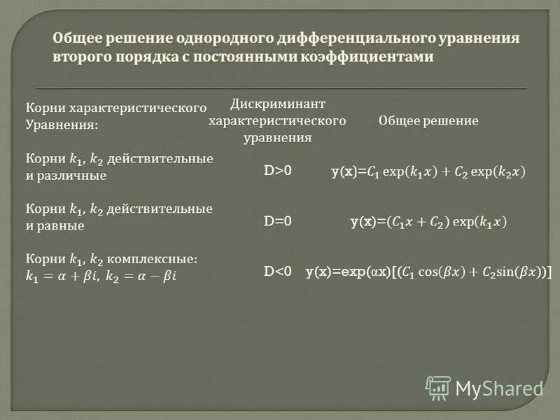 Примеры решения дифференциальных уравнений первого Найти решение удовлетворяющее начальному условию