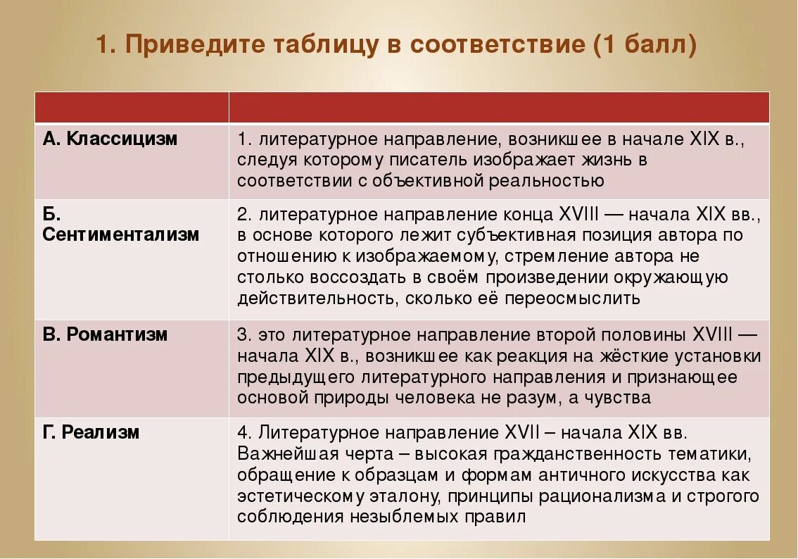 Классицизм реализм романтизм в литературе. Классицизм сентиментализм Романтизм. Классицизм Романтизм сентиментализм реализм в литературе. Классицизм сентиментализм Романтизм реализм таблица в литературе. Сентиментализм Романтизм реализм.