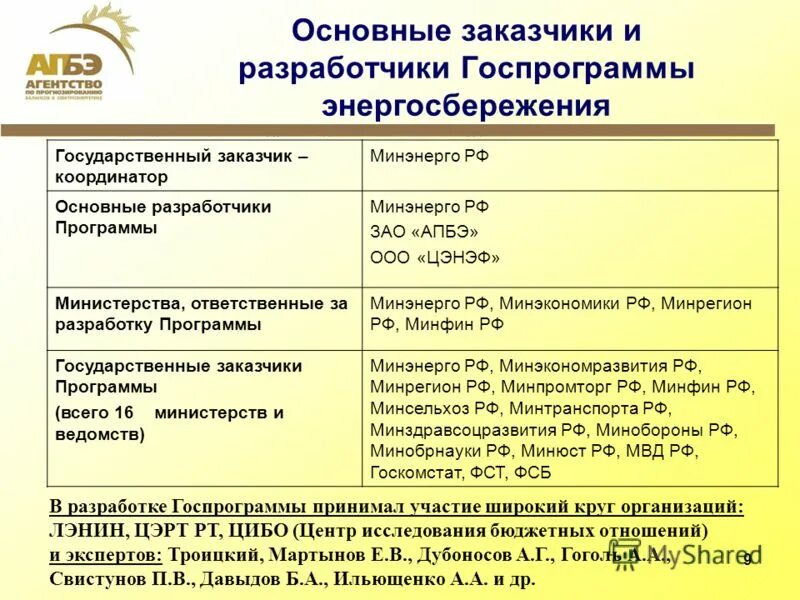 основные федеральные целевые программы. государственные программы рф. заказчик государственной программы. заказчик государственной программы. государственные программы министерства образования.