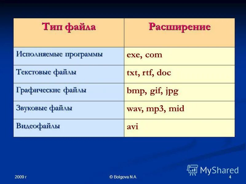 Исполняемые программы exe