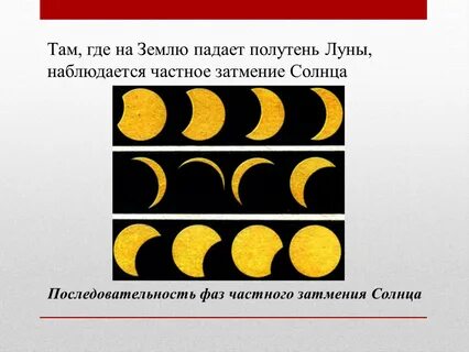 Фазы солнечного затмения
