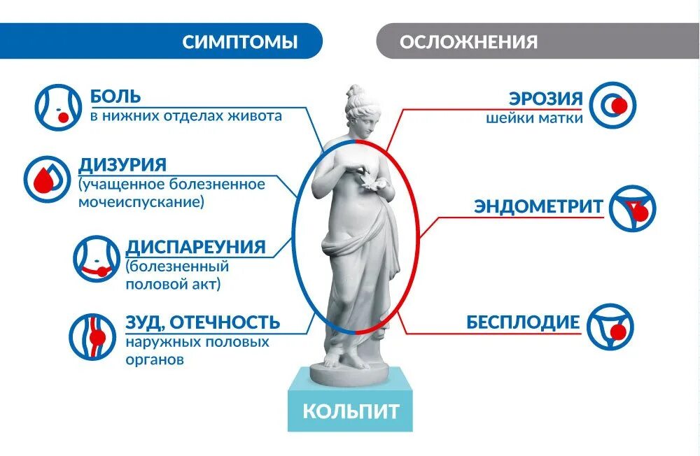 Болезненный половой акт