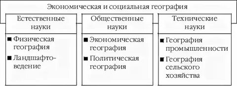 Экономико географическая наука