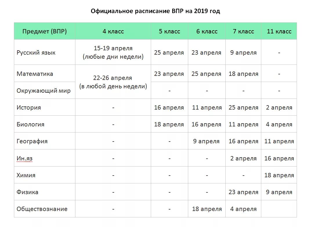Решение впр 2019. Впр предметы. впр 7 класс какие предметы. впр для 7 класса все предметы. список впр по классам.