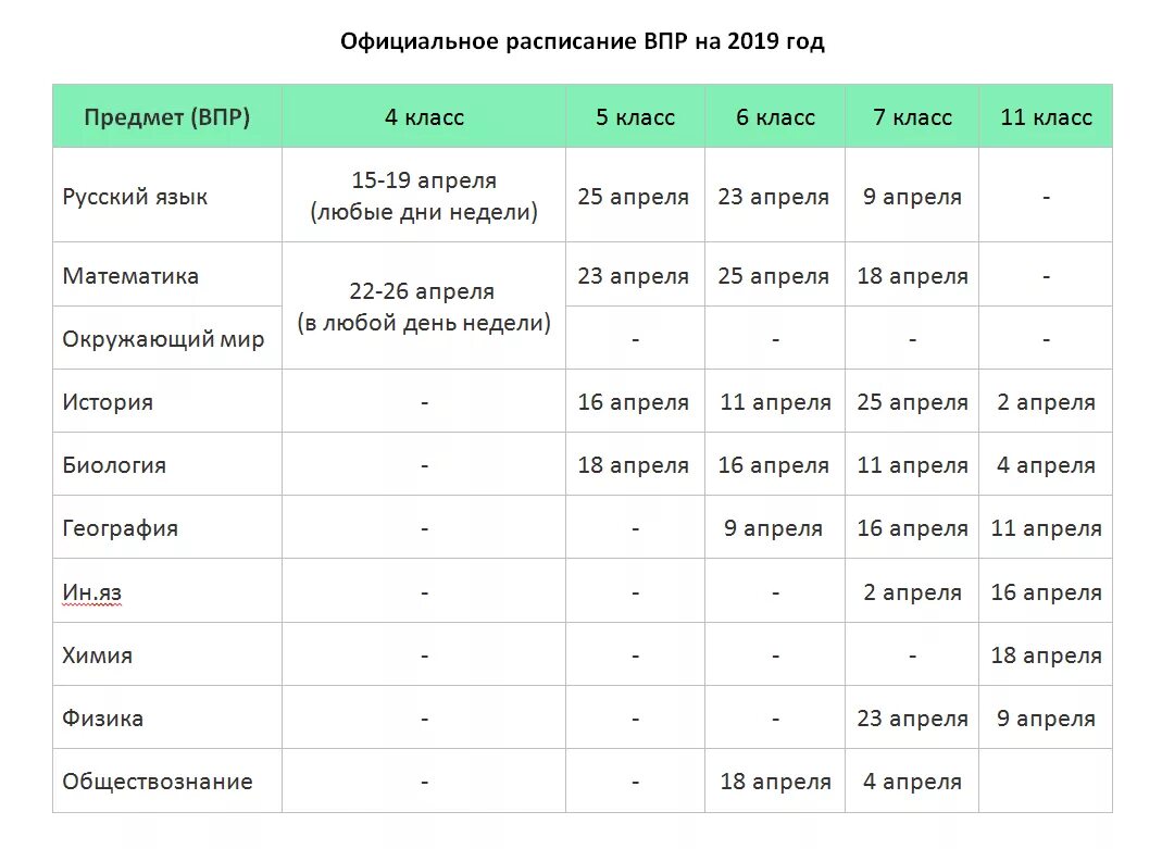 По каким предметам сдают впр в 7. ВПР предметы. ВПР 7 класс какие предметы. ВПР для 7 класса все предметы. Список ВПР по классам.