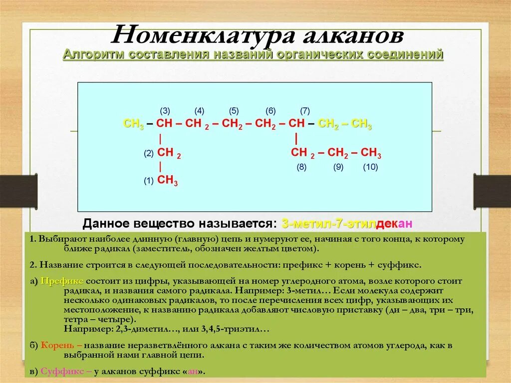 Составить названия алканов