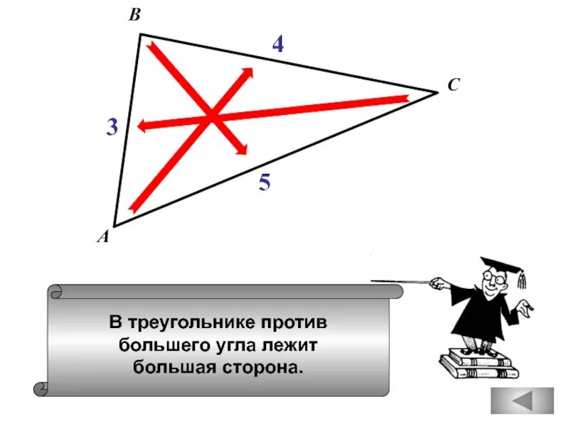 В треугольнике ппотив большого угла оежит большая сторона. Против большей стороны треугольника лежит больший угол. В треугольнике против большей стороны. В треугольнике против большего угла лежит большая сторона.